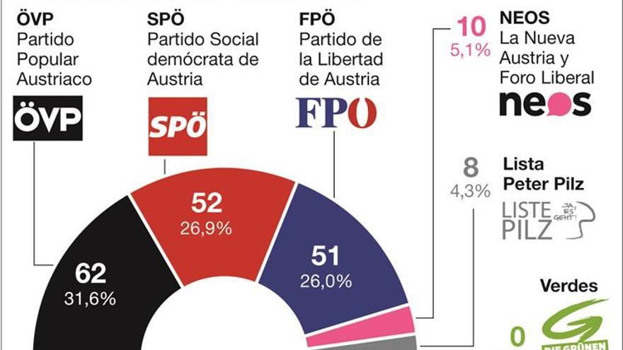 La extrema derecha negocia su entrada en el Gobierno austriaco