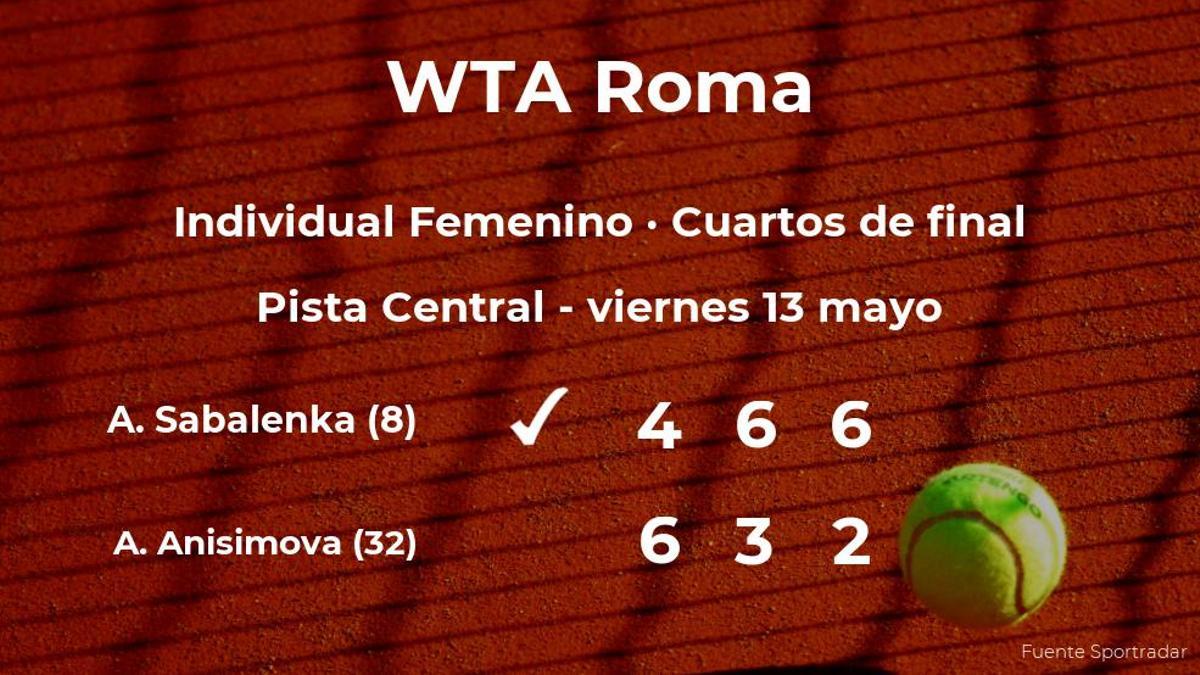 Aryna Sabalenka pasa a la siguiente ronda del torneo WTA 1000 de Roma tras vencer en los cuartos de final