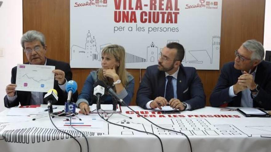 El PSPV vuelve a  reclamar una comisaría «digna» para Vila-real