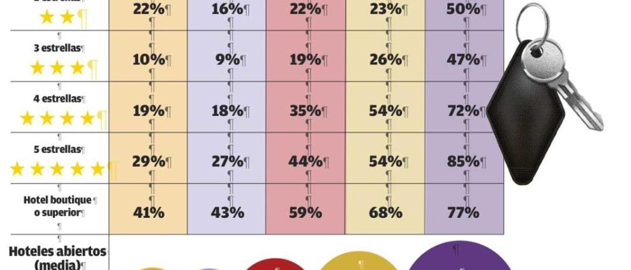 Cierres y reaperturas por categorías