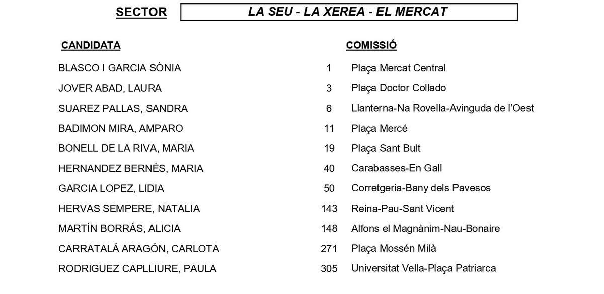 Seu-Xerea-Mercat