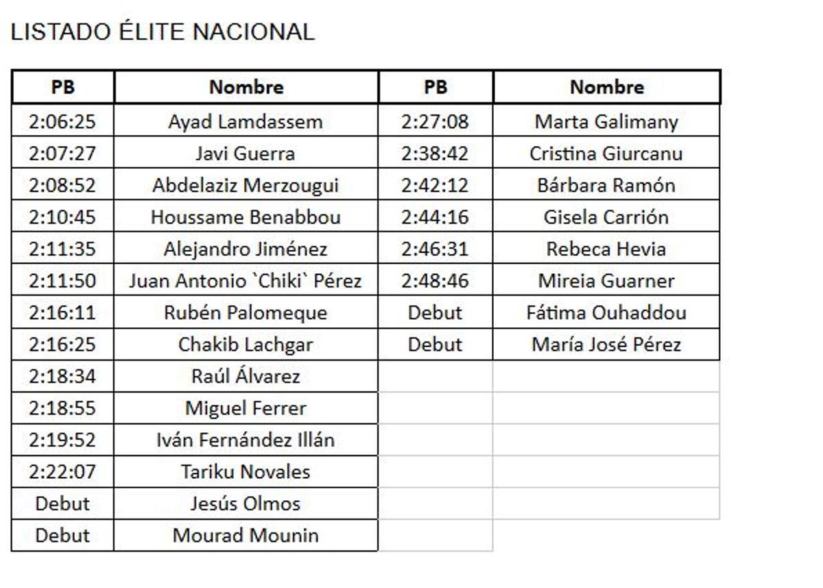 Nombres de los atletas de Élite nacional que estarán el 4 de diciembre en la salida del Maratón Valencia Trinidad Alfonso.