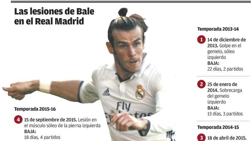 Gareth Bale, un expreso de cristal