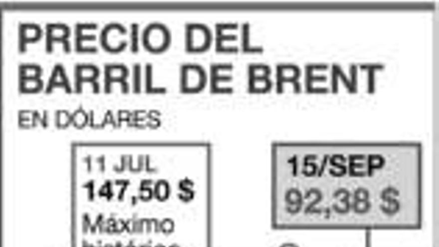 El petróleo se abarata más del5% hasta cotizar en 92 dólares