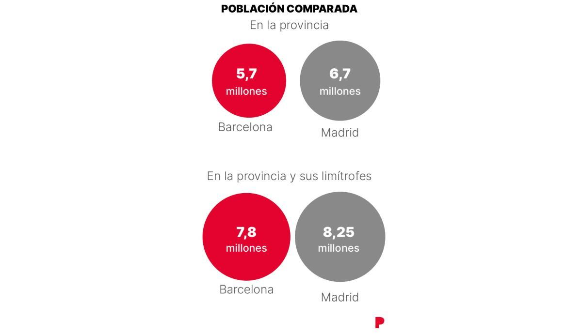 Población comparada.