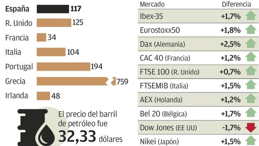 El mercado saluda al dólar fuerte