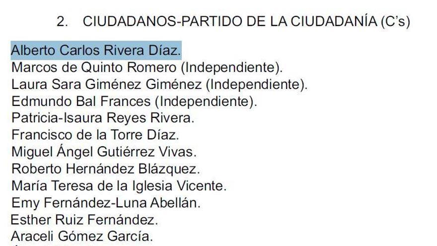 D&#039;Albert a Alberto Carlos: Rivera es canvia el nom en les llistes electorals