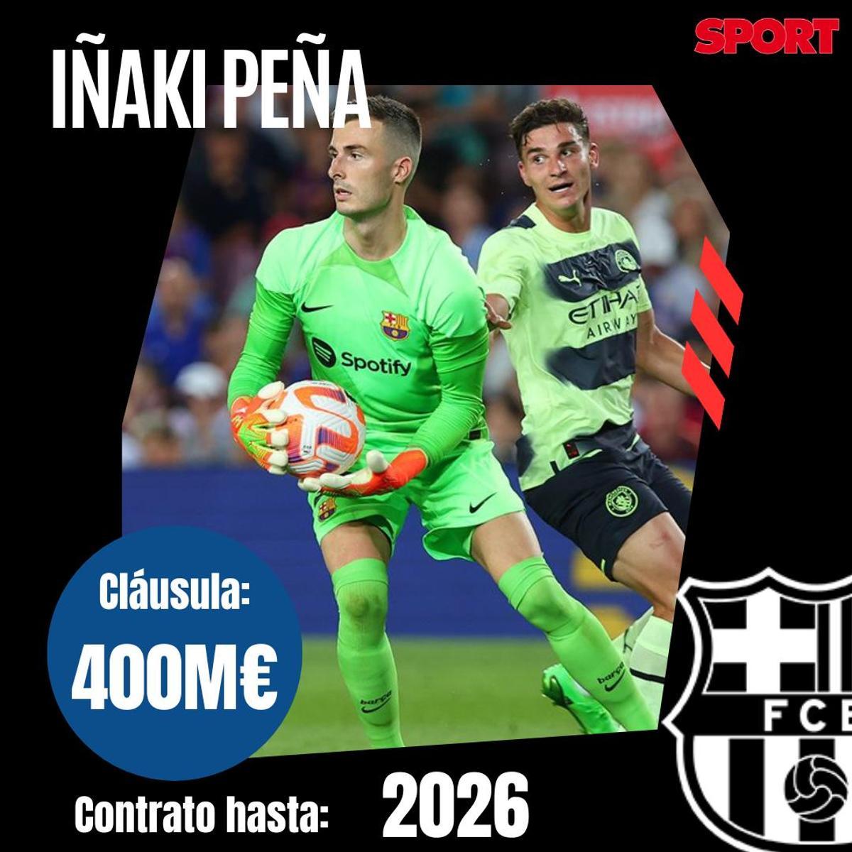 Todas las cláusulas de rescisión de los jugadores del FC Barcelona