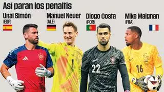 ¿Cuántos penaltis han parado Neuer y Unai Simón?