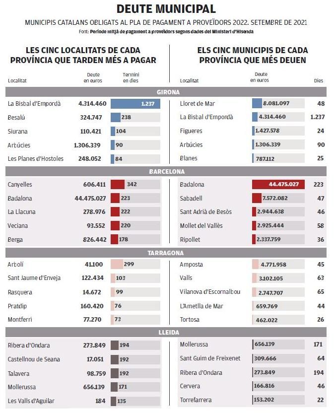 Deute municipal