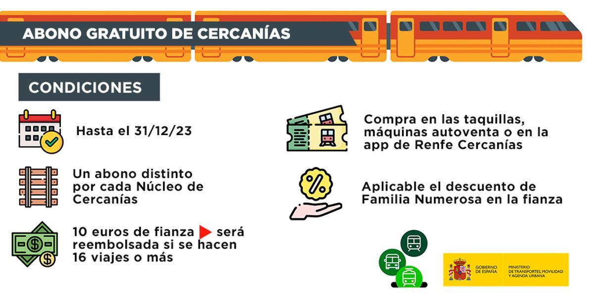 Abonos Renfe 2023