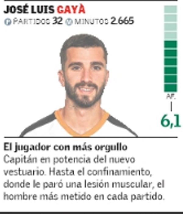 Estas son las notas del Valencia CF 20-21