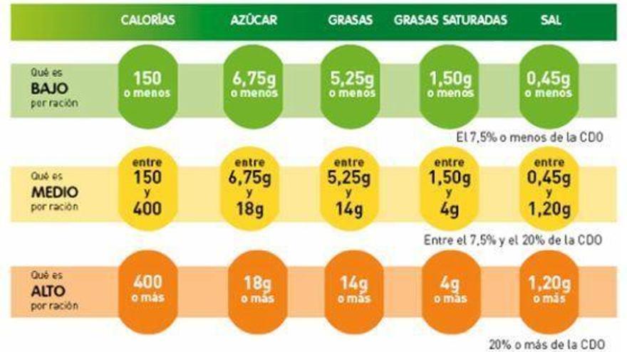 ¿Sabem de veritat què és el que mengem?