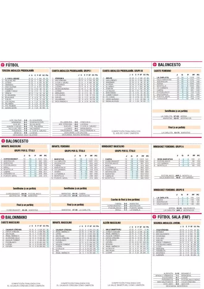 Clasificaciones de deporte base