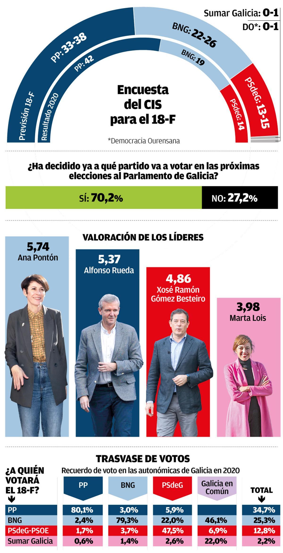 Encuesta CIS Elecciones Autonomicas 18F