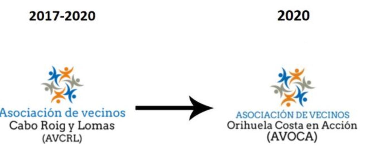 Cambio de denominación de la asociación de vecinos de Orihuela Costa