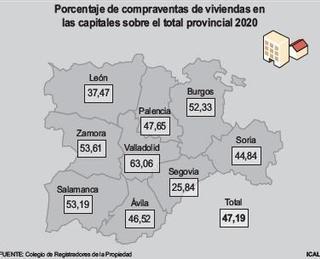 El mercado inmobiliario pugna al alza en los pueblos y se resiente en Zamora capital