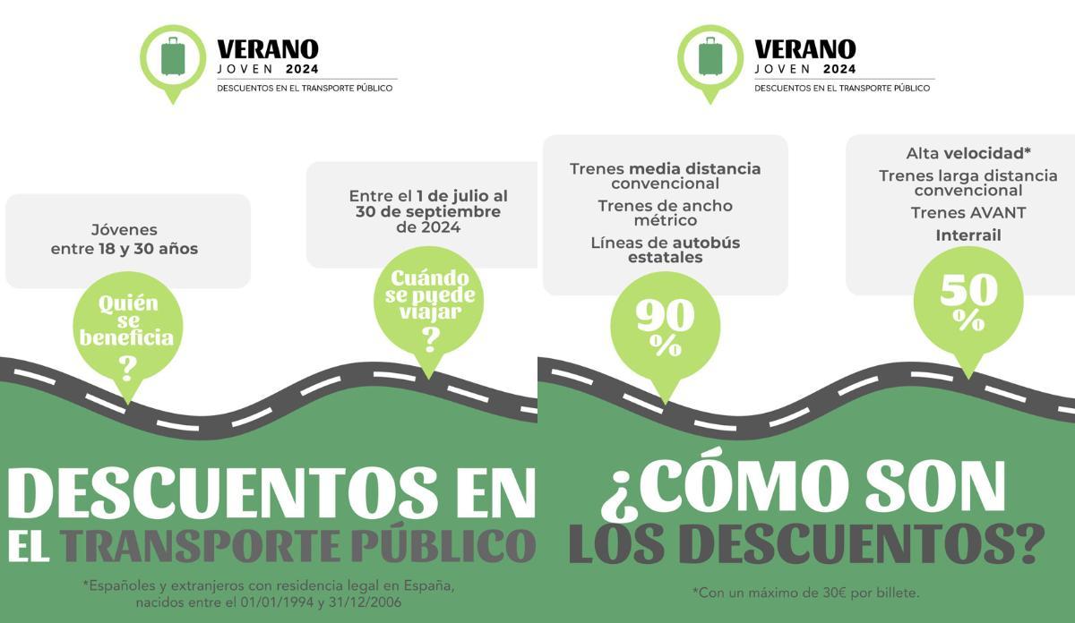 Plan Verano Joven 2024 de Transporte (MITMA)