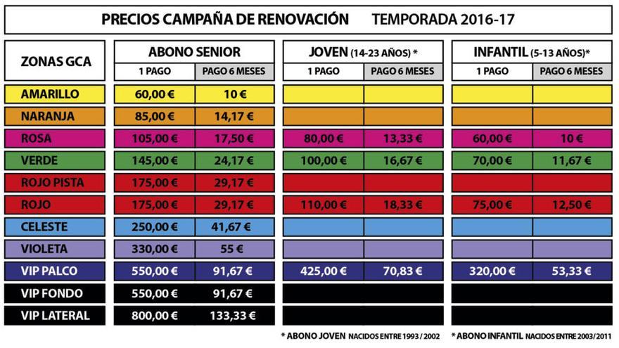 El Granca inicia este martes la campaña de renovación de carnés