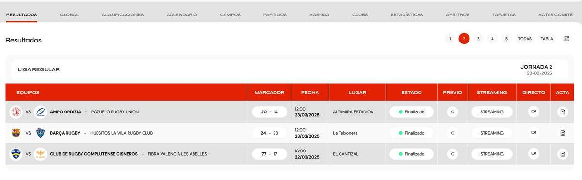 Resultados, Grupo B, 2ª Fase.