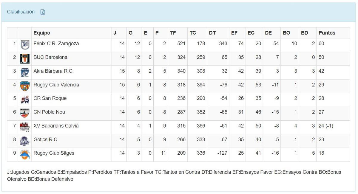 Clasificación División de honor B Masculina