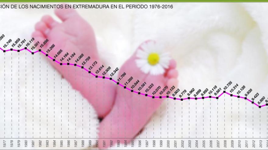 El cheque bebé sí sobrevive en cuatro regiones
