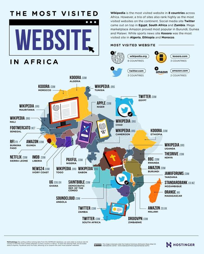 Las webs más visitadas de África 