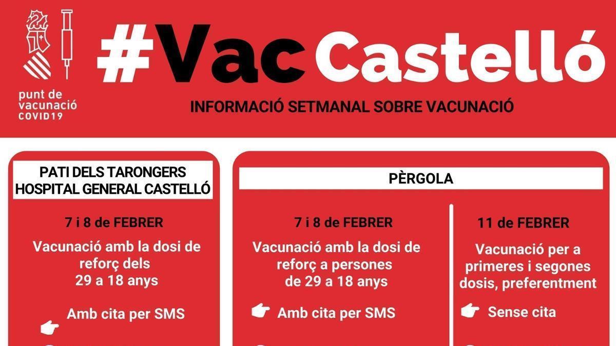 Calendario de vacunación esta semana en Castelló.