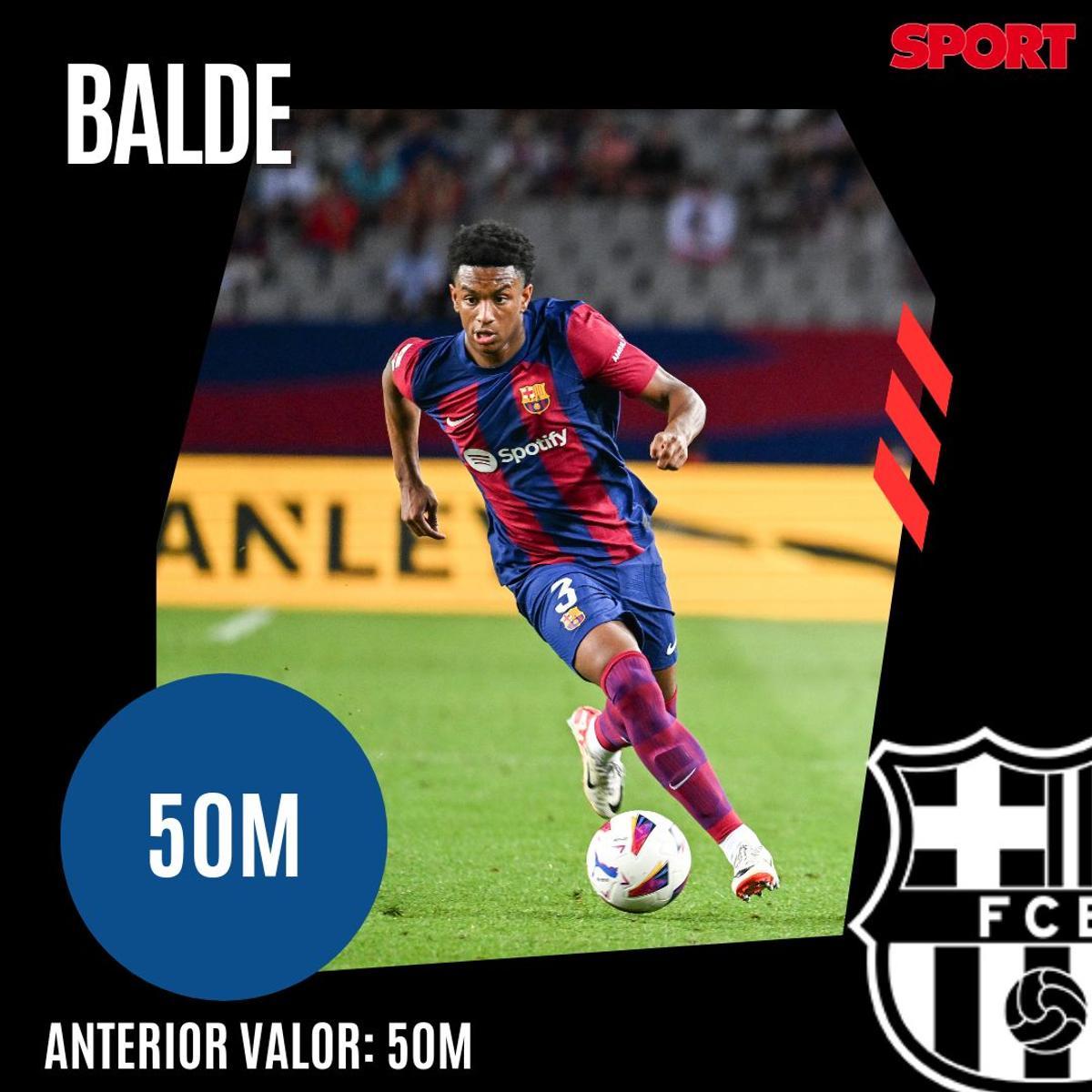 ¡Precios actualizados! Así queda el valor de mercado de la plantilla del Barça 2023/24, según Transfermarkt