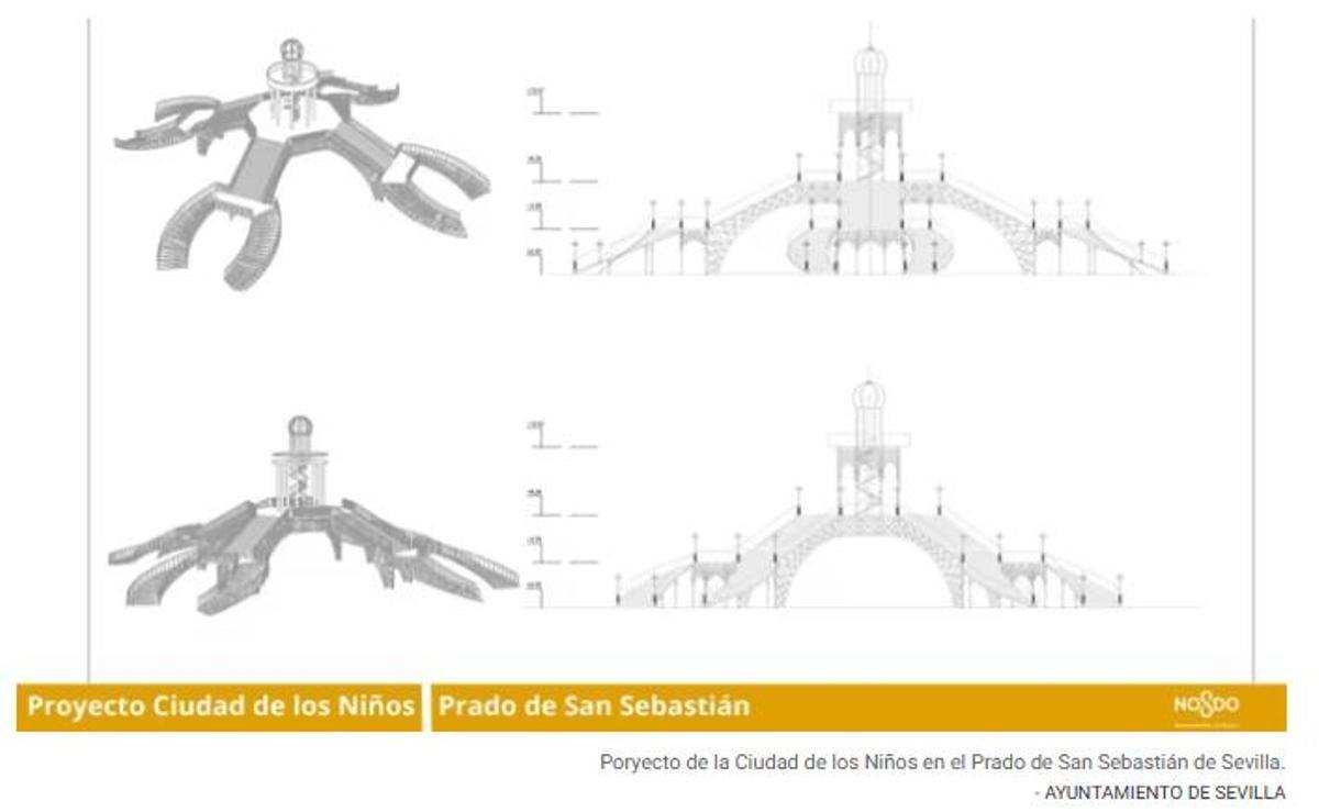 Proyecto Ciudad de los Niños, Prado de San Sebastián