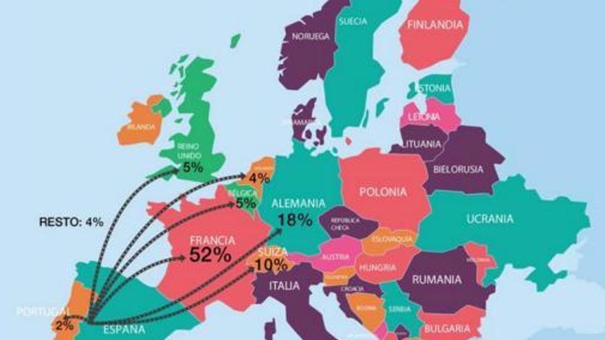 El número de cacereños residentes en el extranjero sube un 33% desde 2009