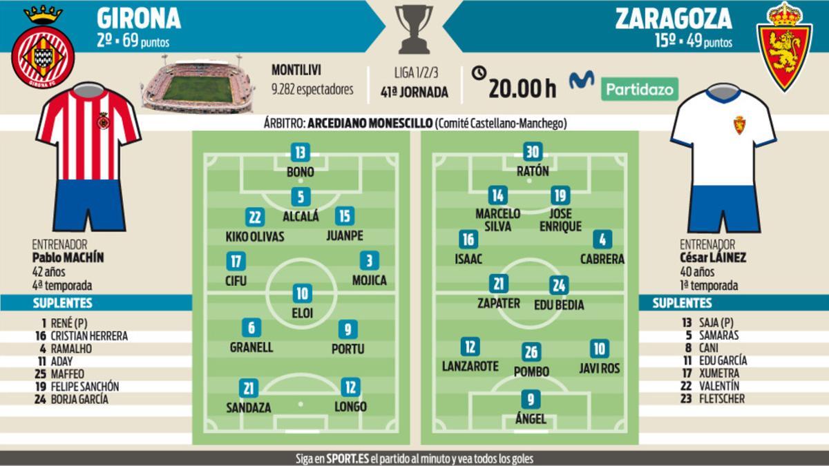 Estas son los posibles onces iniciales de Girona y Zaragoza