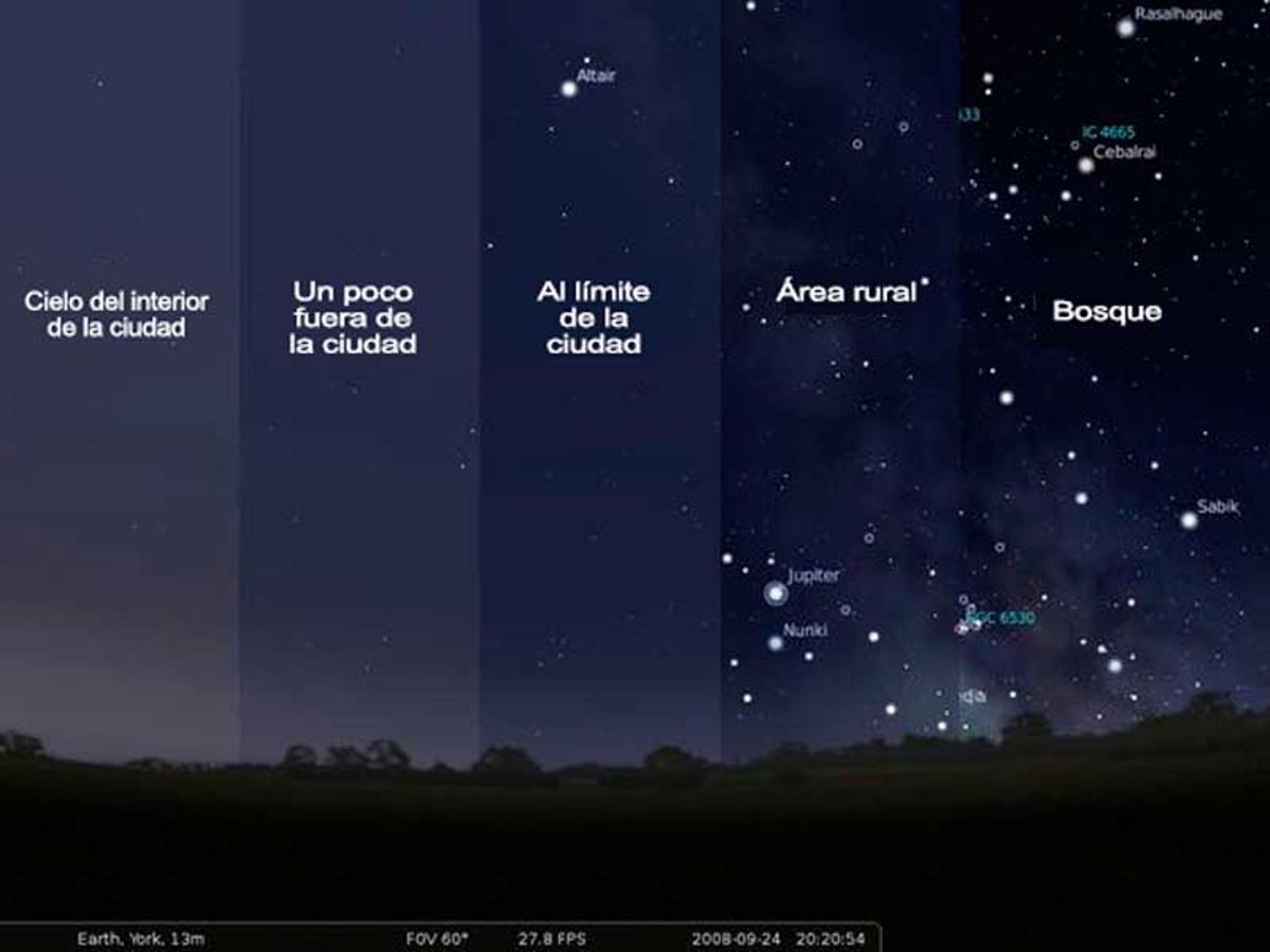 Calidad del cielo, según la contaminación lumínica existente