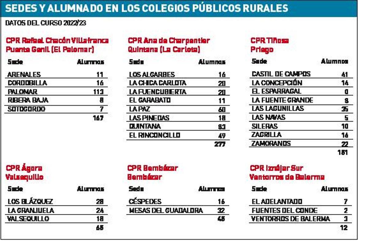 Educar en familia en pequeños lugares con una gran energía