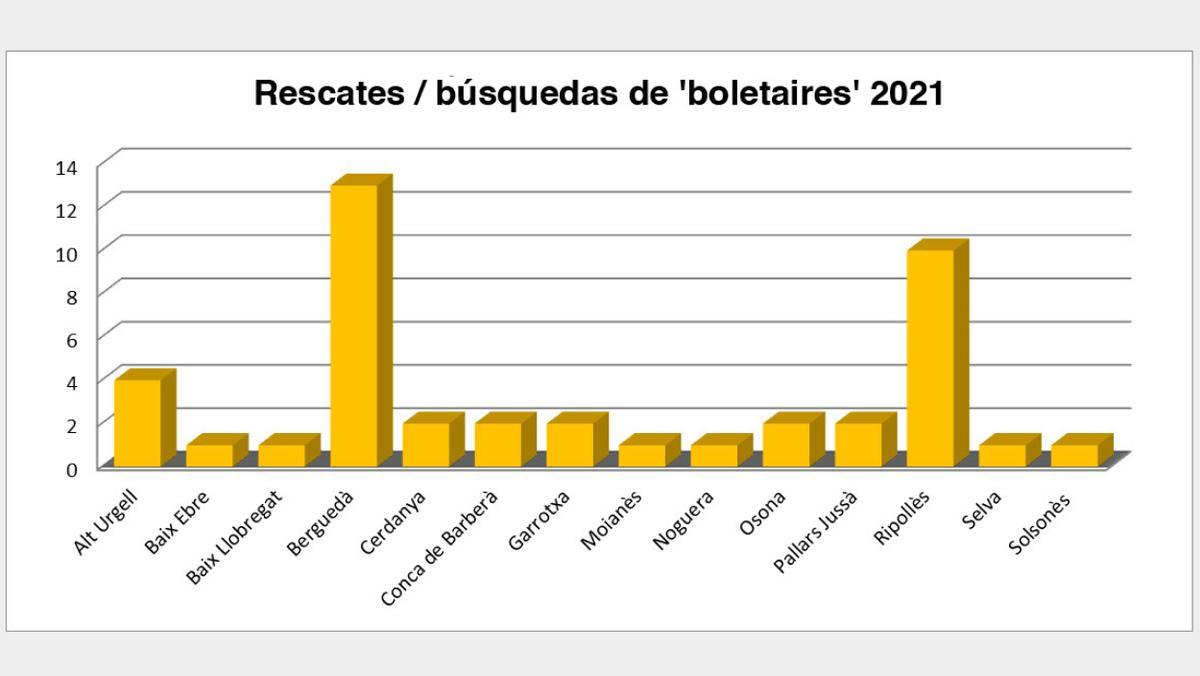 Gráfico Boletaires CAST
