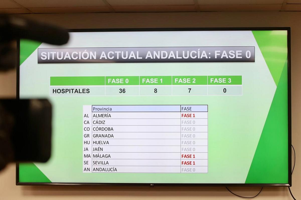Pantalla con la situación de los hospitales andaluces en torno a infecciones respiratorias.