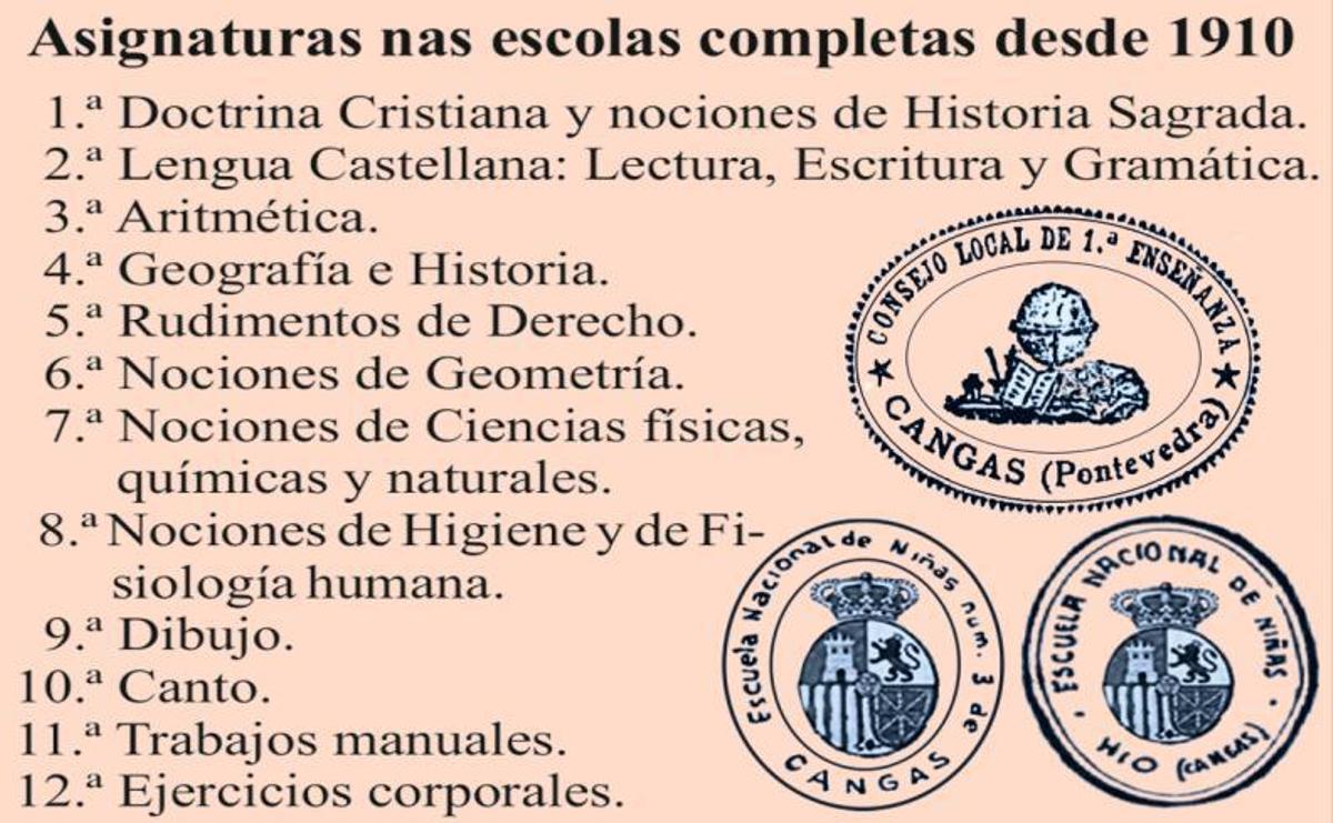 Proxecto de escolas de 1909.   | // ARQUIVO DO AUTOR