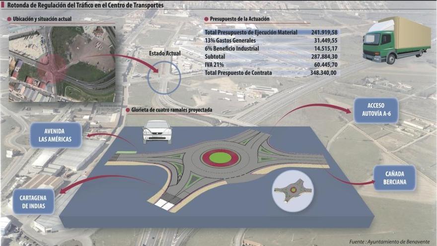 El Consistorio teme que un retraso en el convenio afecte a la rotonda del CTLB