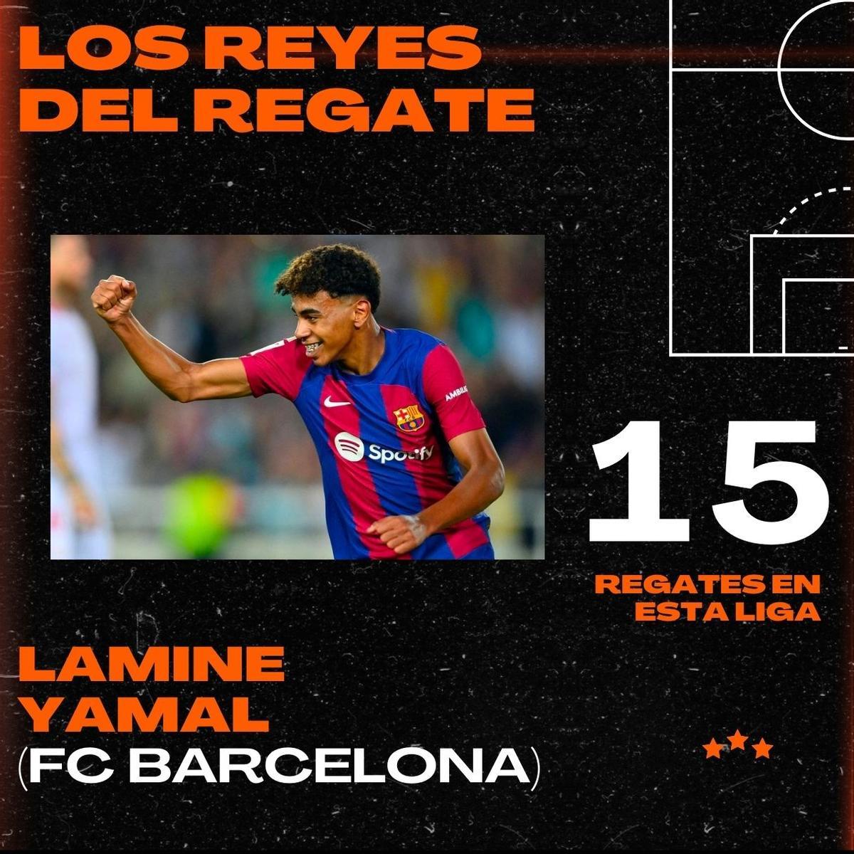 ¿Qué futbolistas regatean más en LaLiga Santander?