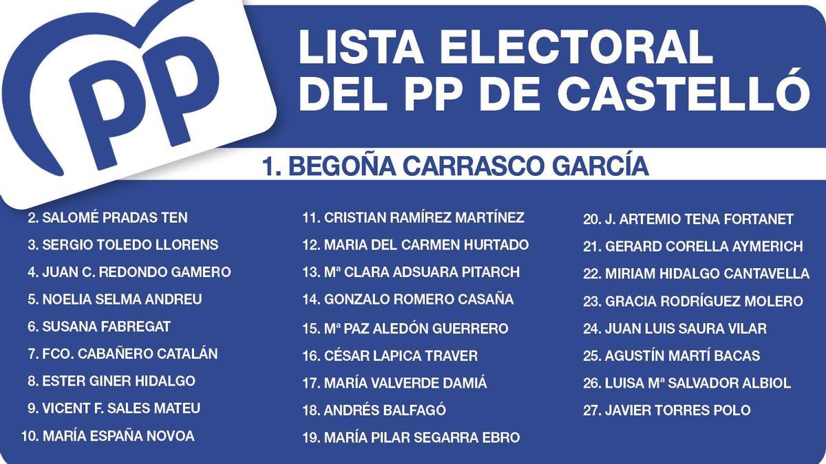 Candidatura del PP de Castelló a las municipales del 28 de mayo.