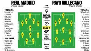 Previa del Real Madrid   Rayo de LaLiga 2025 26