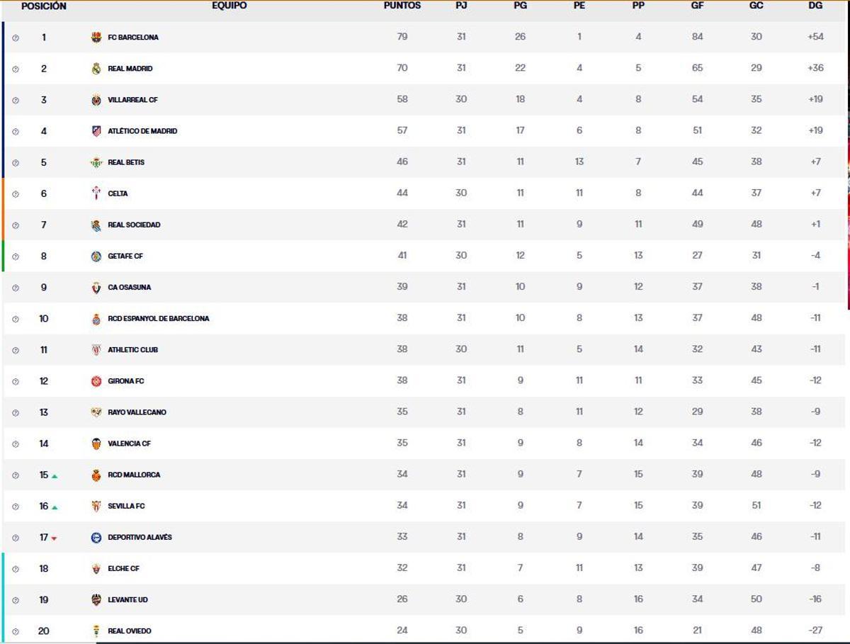 Imagen laliga