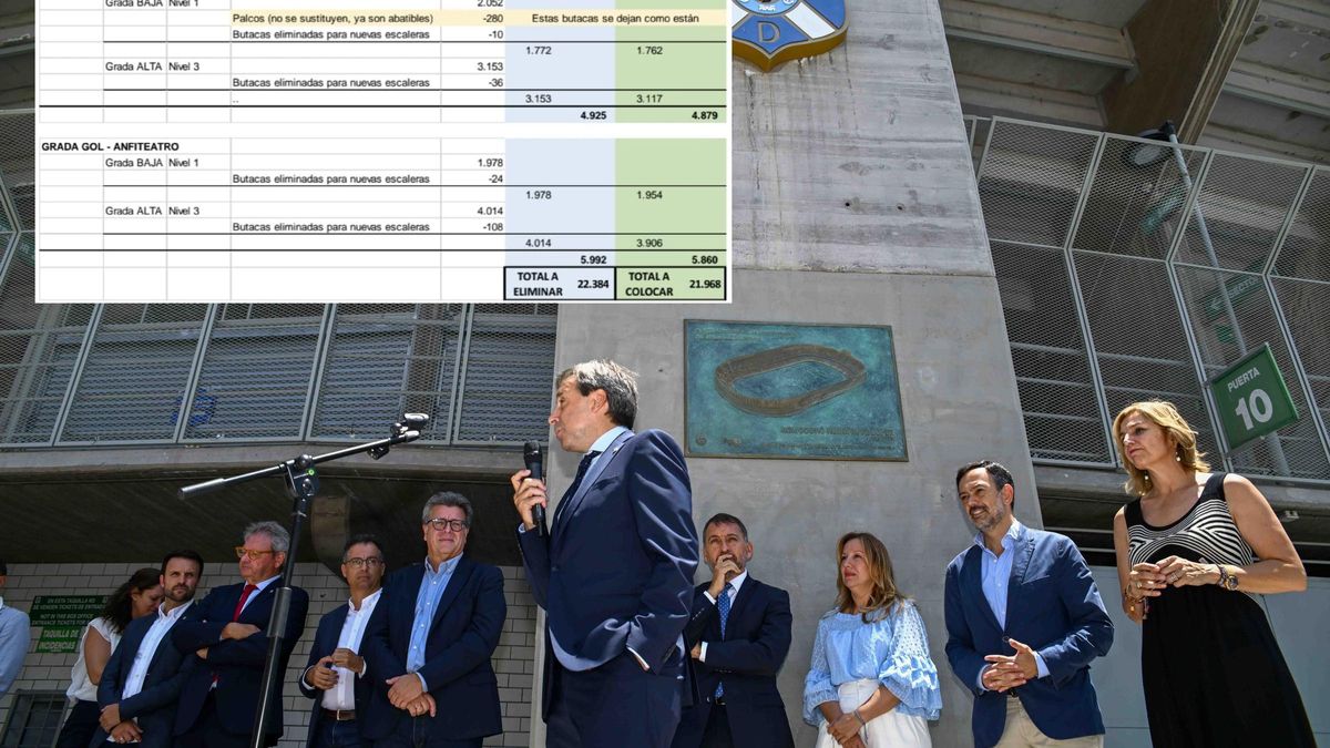El documento que recoge la nueva distribución del Heliodoro Rodríguez, sobre una imagen del acto de conmemoración de su 100 cumpleaños.