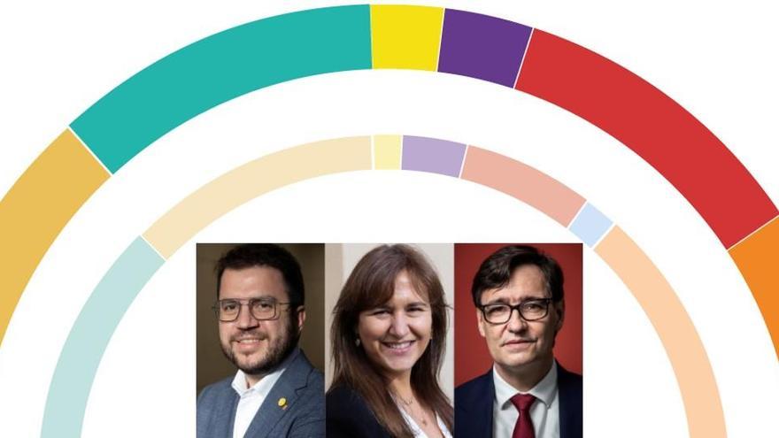 Resultats de les eleccions a Catalunya: a quina hora hi haurà els resultats definitius