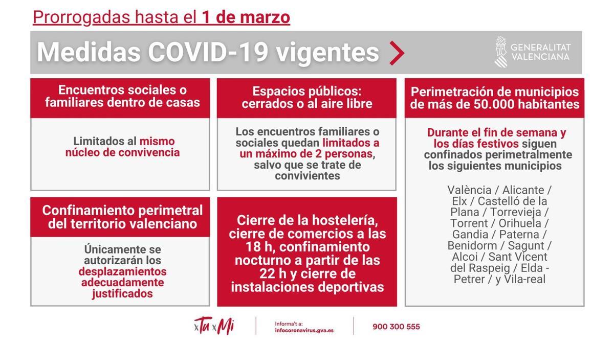 La restricciones covid que se mantienen en la Comunidad Valenciana.