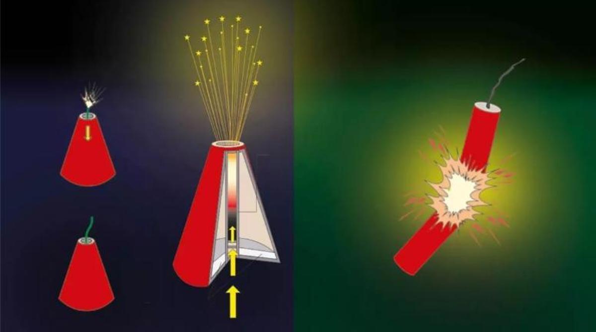 Imatge d'arxiu de com funcionen els petards i altres focs artificials