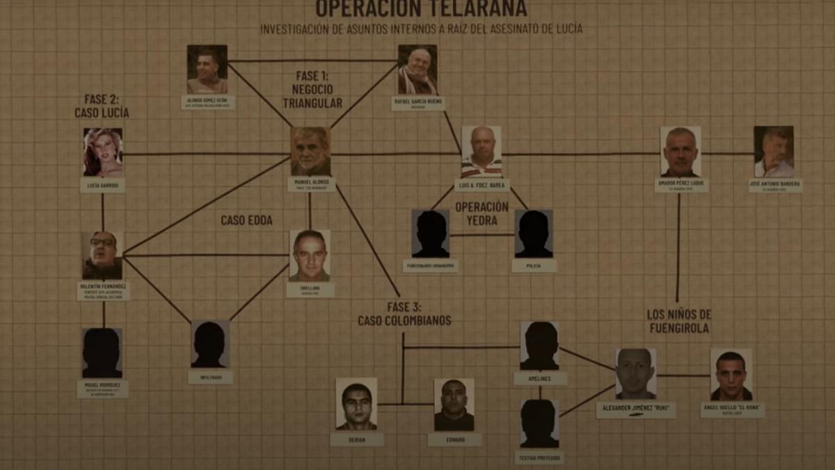 Imagen de la serie documental ’Lucía en la telaraña’. Imagen de la serie documental ’Lucía en la telaraña’.