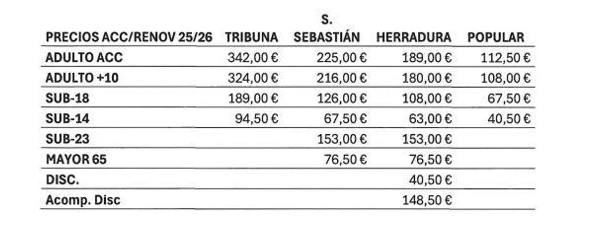 Tabla de precios para la renovación de abonos en el CD Tenerife.