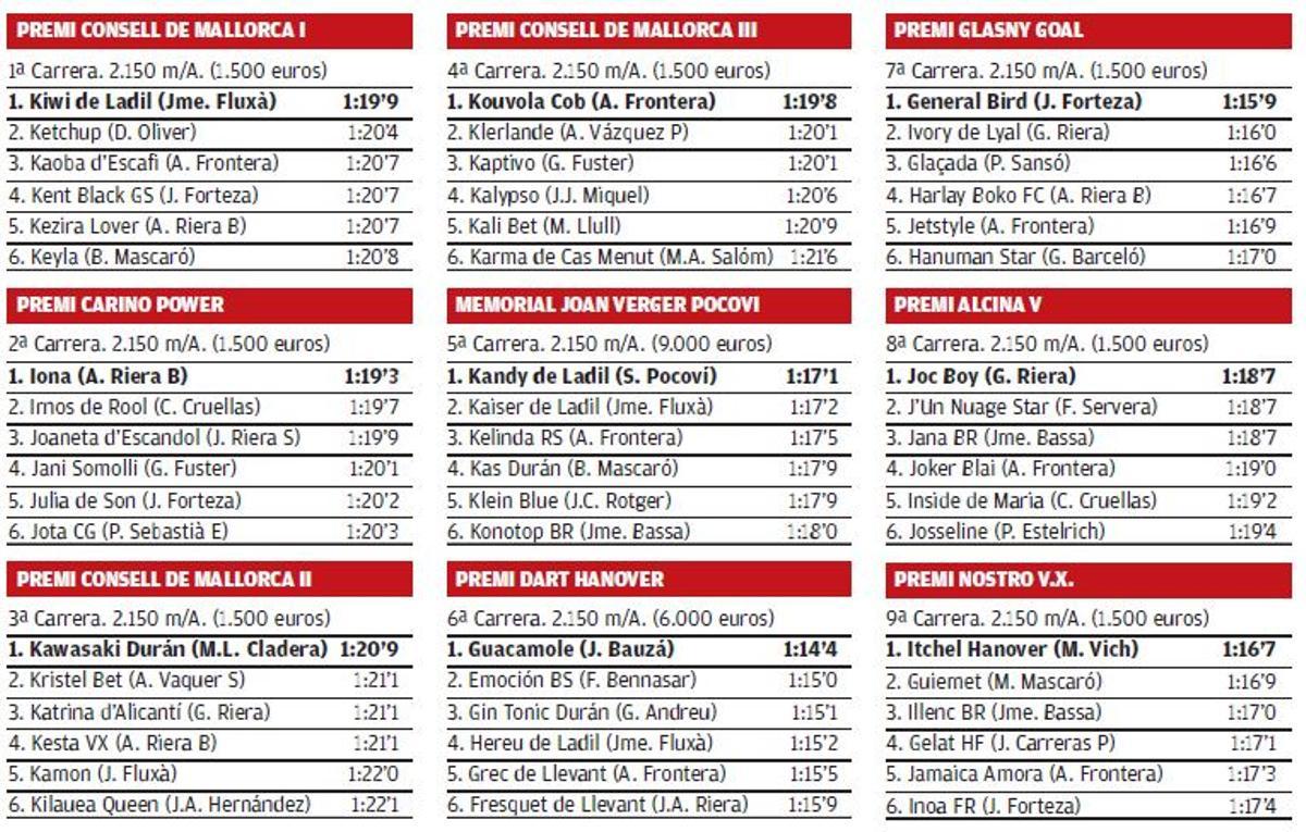 trote resultados 20 mayo