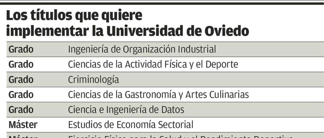 La Universidad plantea 31 nuevos títulos, de Hábitos Alimenticios a Enseñanzas Artísticas